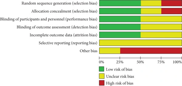 图1：本荟萃分析的流程图和策略