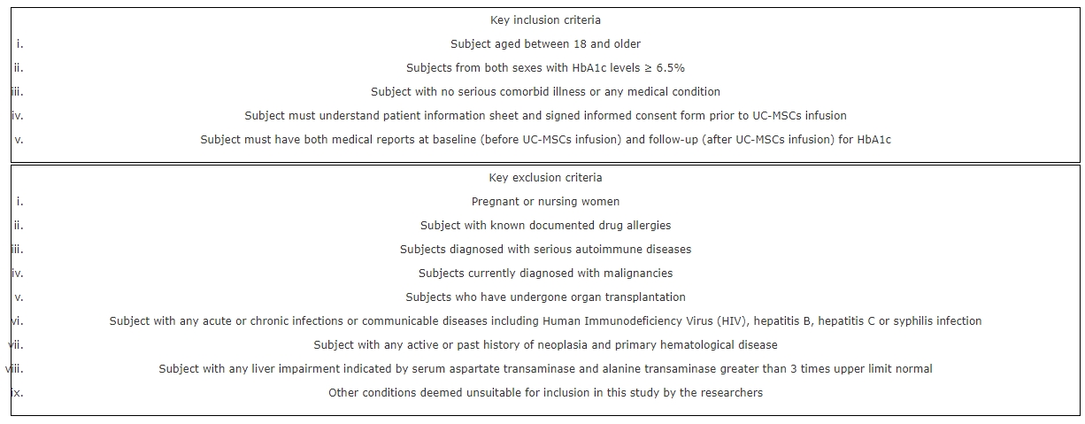 图1:患者的纳入和排除标准 图1:患者的纳入和排除标准