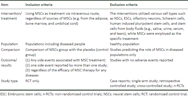 表1：纳入和排除标准