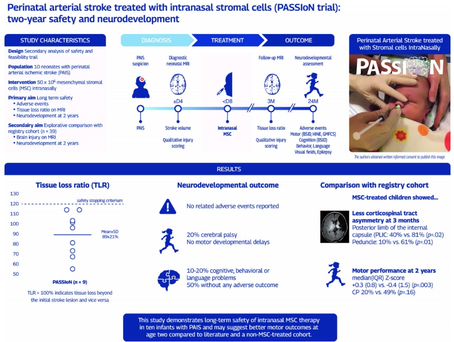 经鼻给药干细胞疗法突破:新生儿卒中后脑瘫风险直降50%!2年安全追踪 经鼻给药干细胞疗法突破:新生儿卒中后脑瘫风险直降50%!2年安全追踪