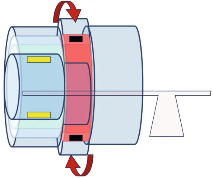 图4：Wang等人提出的CT（红色）MR（蓝色）扫描仪组合设计示意图