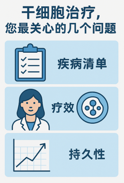 关于干细胞治疗，您最关心的几个问题：疾病清单、疗效与持久性
