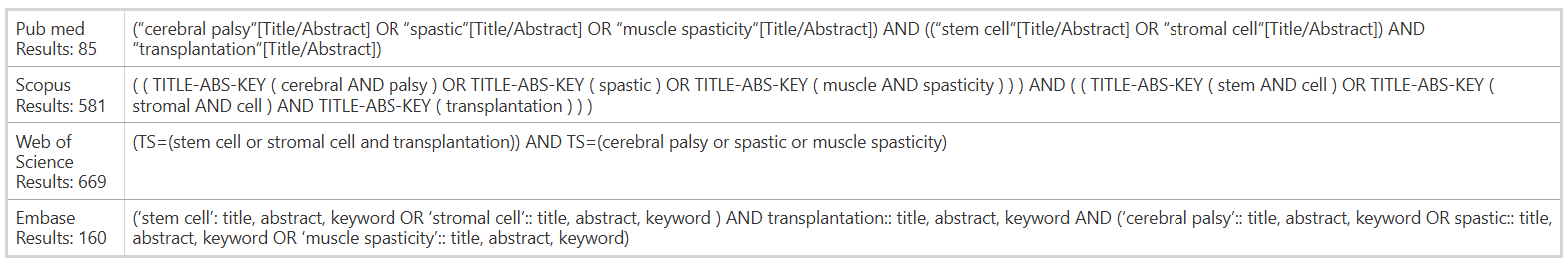 表1：搜索策略和语法
