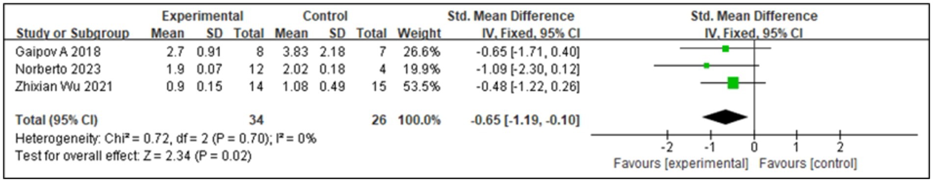 图4：血清肌酐（SCr）的森林图