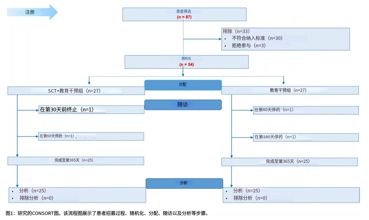 自闭症细胞疗法 自闭症细胞疗法
