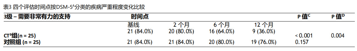 自闭症细胞疗法 自闭症细胞疗法
