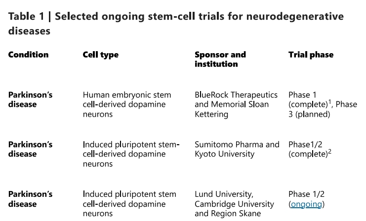 帕金森临床试验 帕金森临床试验
