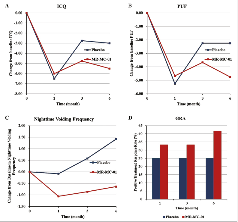 间质性膀胱炎临床试验 间质性膀胱炎临床试验