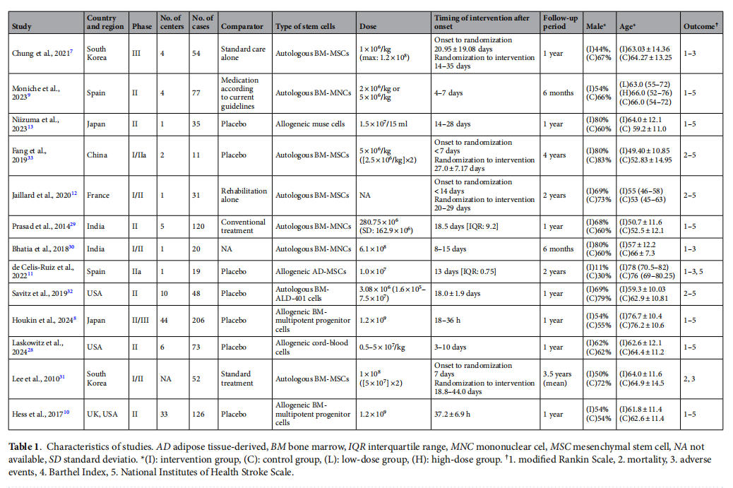 脑卒中临床试验