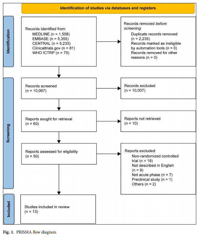 脑卒中临床试验