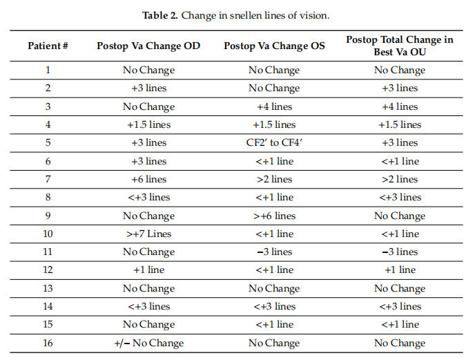 干细胞治疗年龄相关黄斑变性