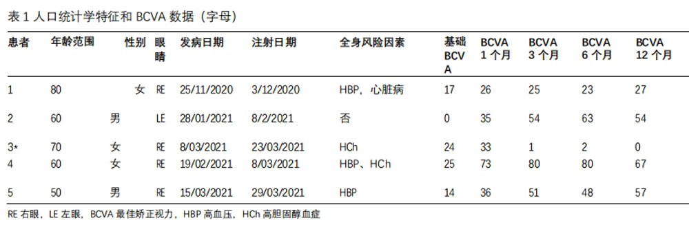 视神经萎缩临床试验