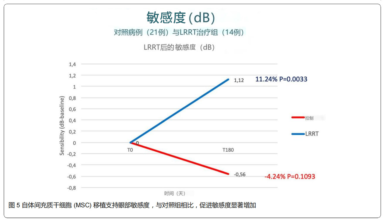青光眼临床试验