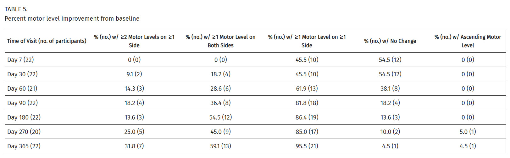 干细胞治疗脊髓损伤