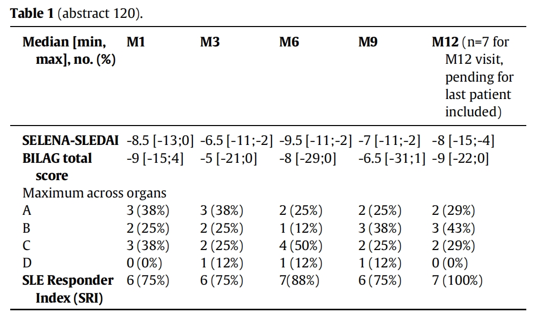 红斑狼疮临床试验