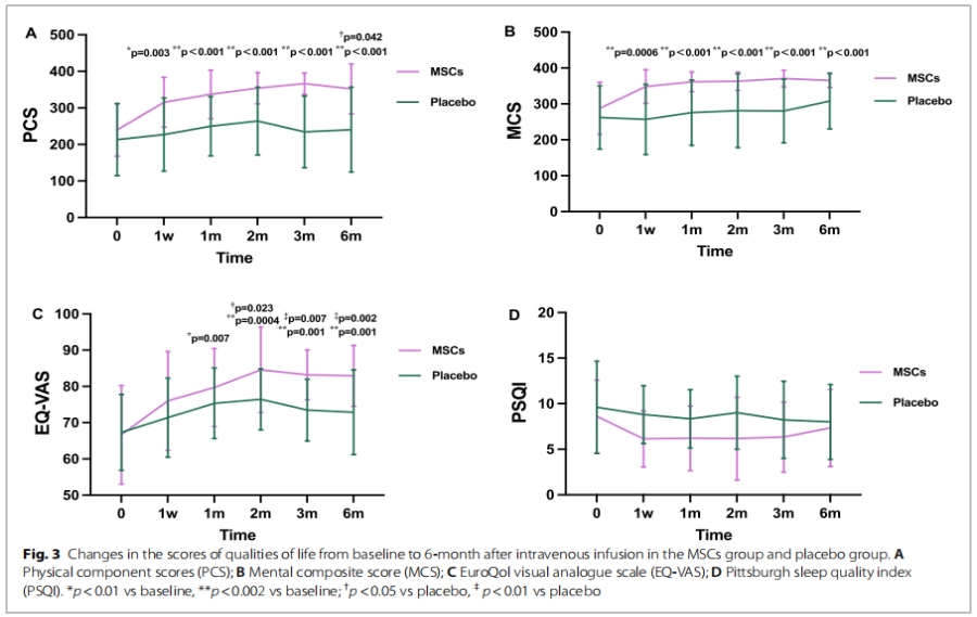 老年衰弱临床试验