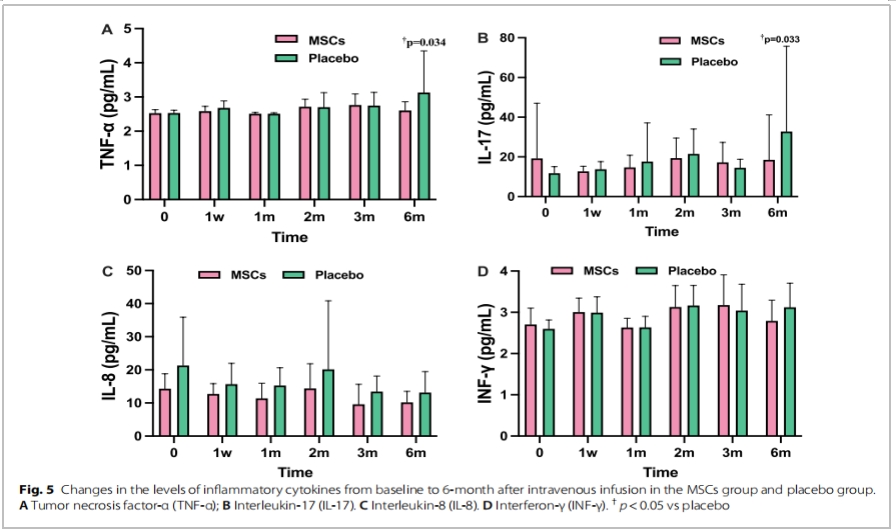 老年衰弱临床试验