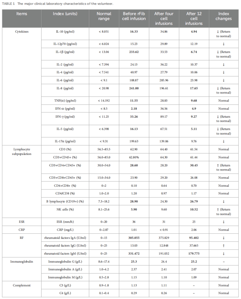 干燥综合征临床试验 干燥综合征临床试验