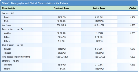 神经源性膀胱临床试验 神经源性膀胱临床试验