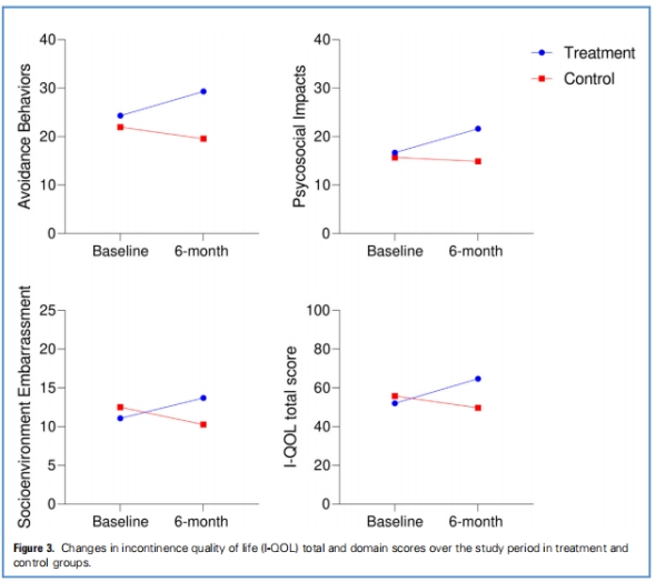 神经源性膀胱临床试验 神经源性膀胱临床试验