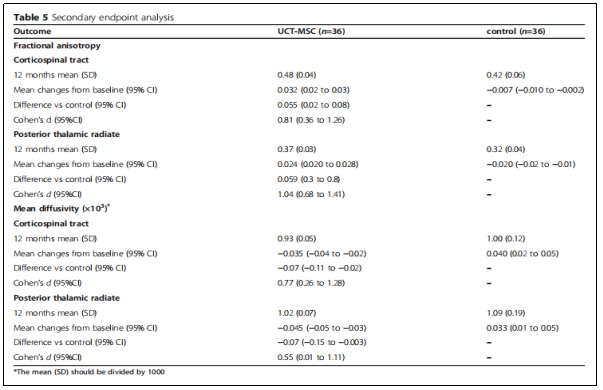 脑瘫临床试验 脑瘫临床试验