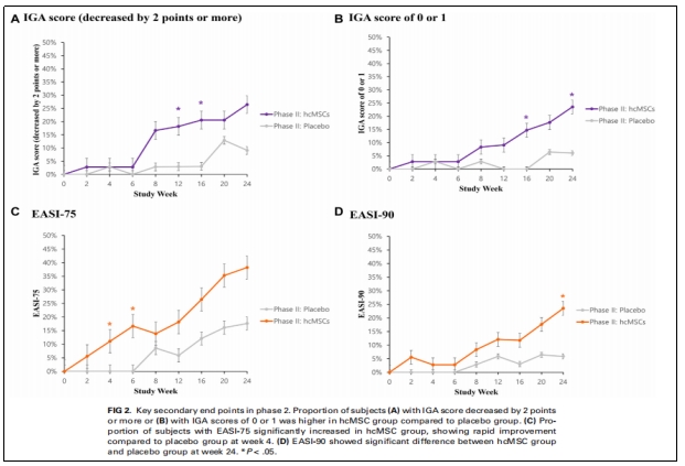 特应性皮炎临床试验 特应性皮炎临床试验