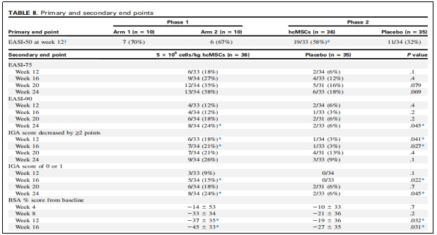 特应性皮炎临床试验 特应性皮炎临床试验
