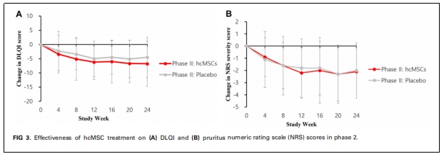 特应性皮炎临床试验 特应性皮炎临床试验