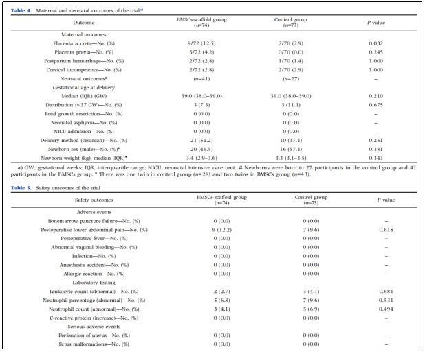 宫腔粘连临床试验