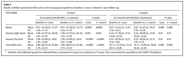 临床试验 临床试验