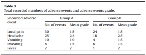 临床试验 临床试验