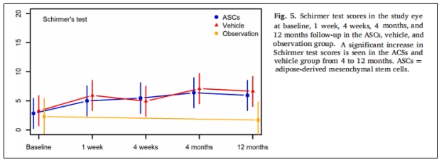 临床试验 临床试验