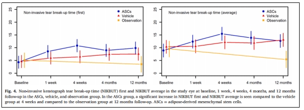 临床试验 临床试验