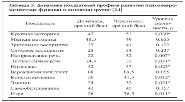 临床试验 临床试验