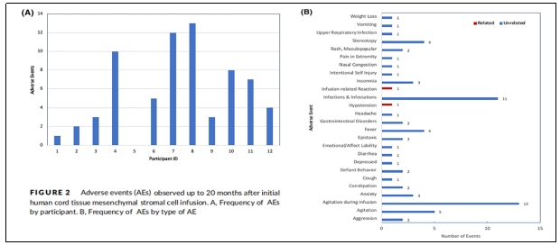 临床试验 临床试验