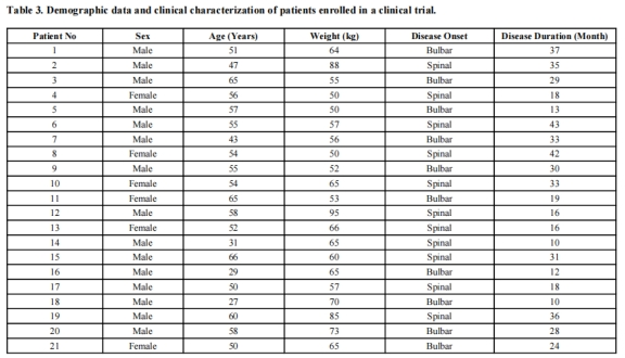 图1：参加临床试验的患者的人口统计学资料和临床特征。
