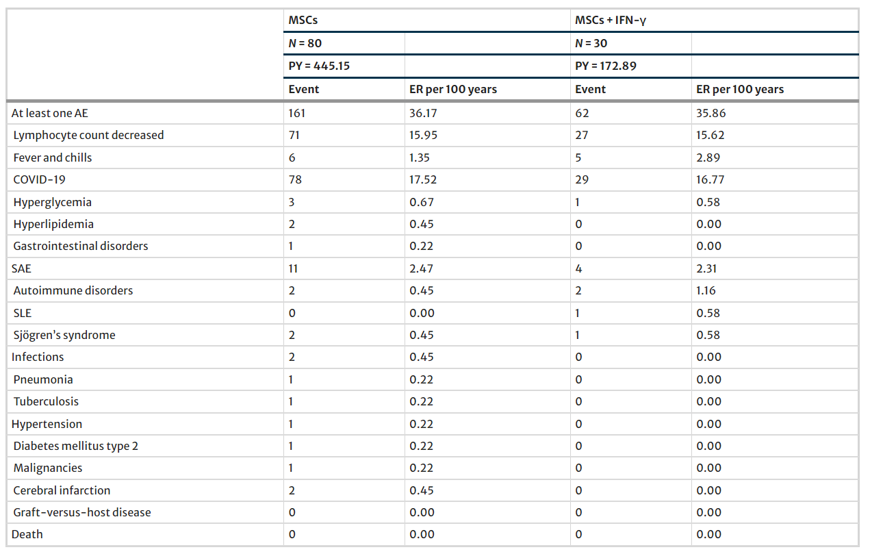 图2:不良事件汇总 图2:不良事件汇总