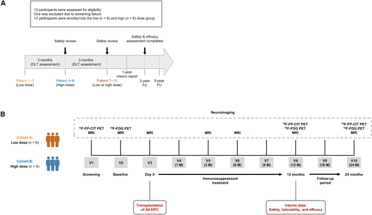 图1:临床试验设计 图1:临床试验设计