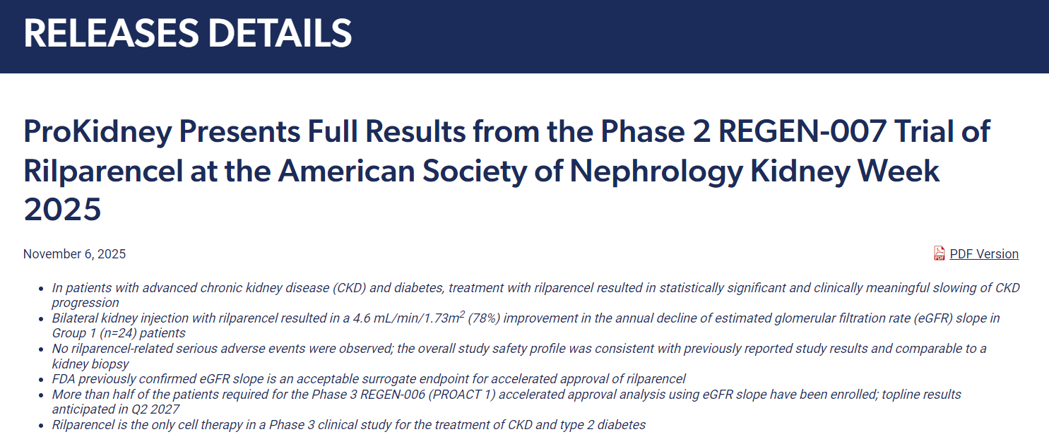 ProKidney在2025年美国肾脏病学会肾脏周上公布了Rilparencel II期REGEN-007试验的完整结果 ProKidney在2025年美国肾脏病学会肾脏周上公布了Rilparencel II期REGEN-007试验的完整结果