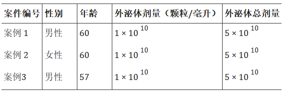 表1:研究对象特征。 表1:研究对象特征。
