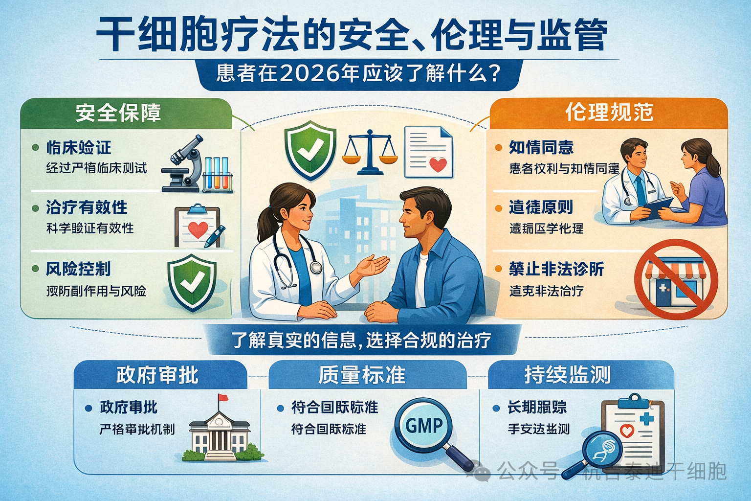 干细胞疗法的安全、伦理与监管:患者在2026年应该了解什么 干细胞疗法的安全、伦理与监管:患者在2026年应该了解什么