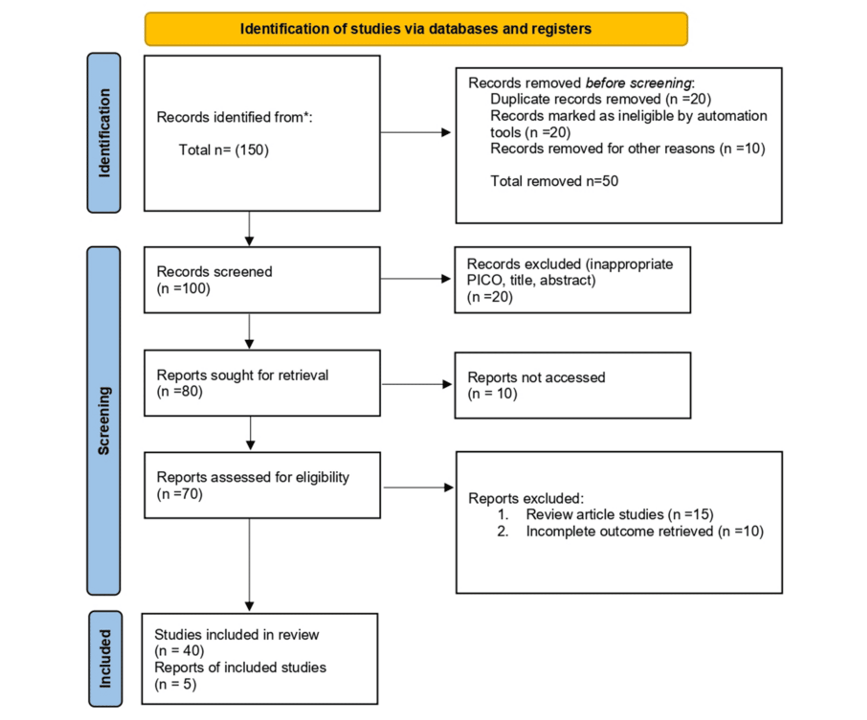 图1:PRISMA流程图 图1:PRISMA流程图