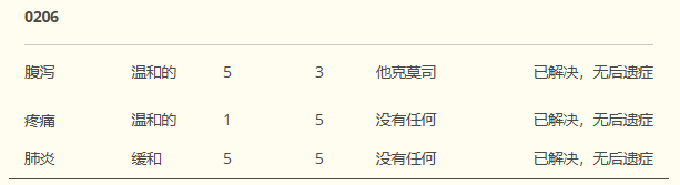 表2:受试者0202、0203和0206经历的所有不良事件 表2:受试者0202、0203和0206经历的所有不良事件