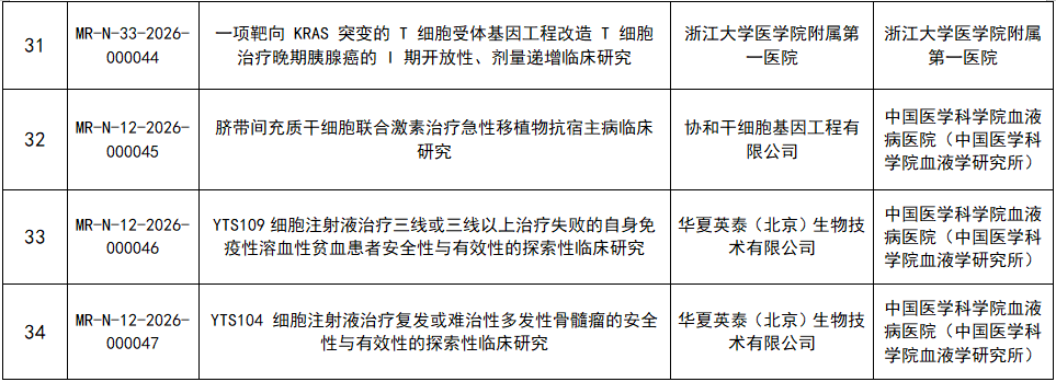 生物医学新技术临床研究备案完成项目基本信息(第3批) 生物医学新技术临床研究备案完成项目基本信息(第3批)