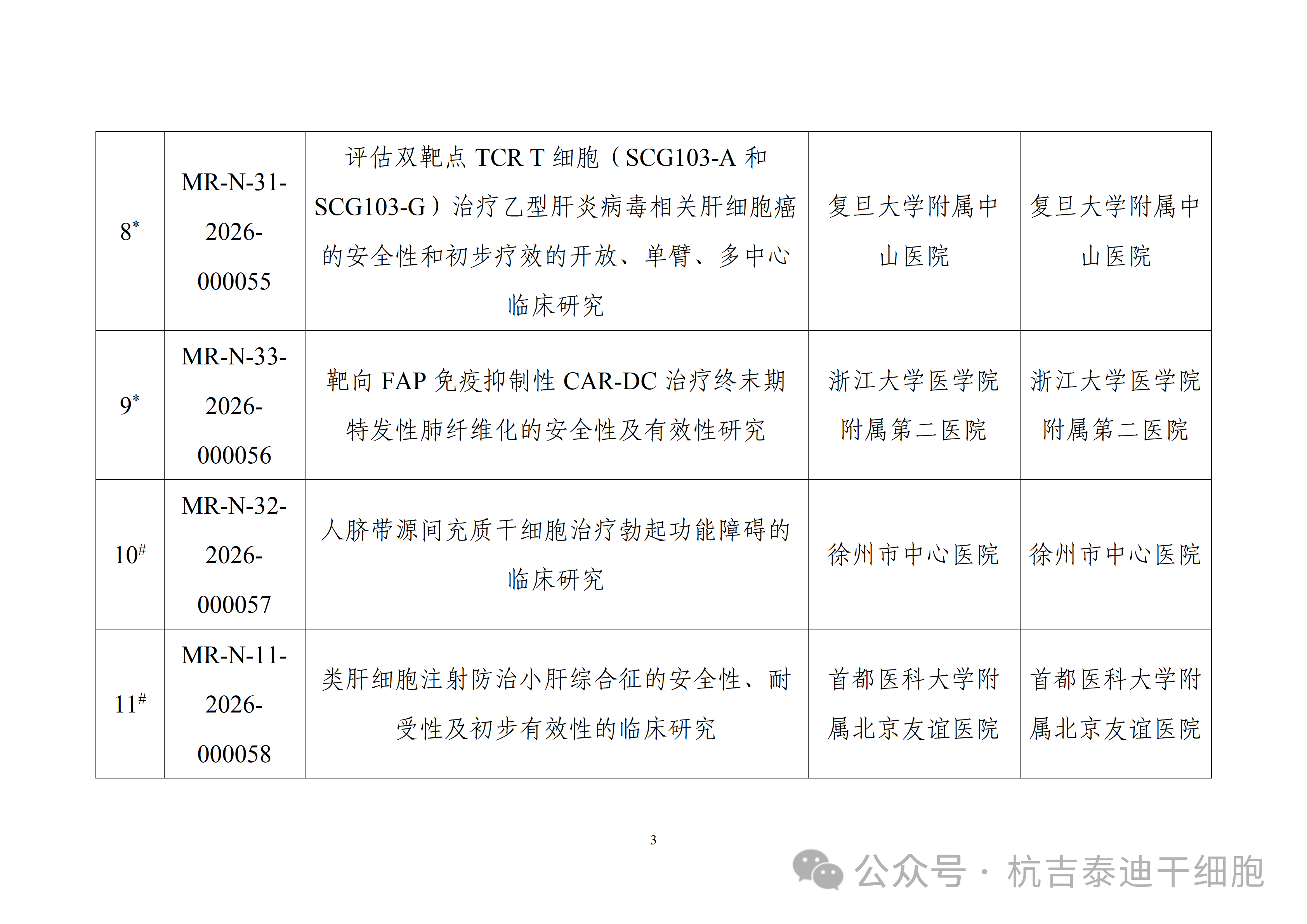 附件生物医学新技术临床研究备案完成项目基术信息(第4批) 附件生物医学新技术临床研究备案完成项目基术信息(第4批)