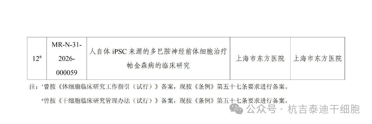 附件生物医学新技术临床研究备案完成项目基术信息(第4批) 附件生物医学新技术临床研究备案完成项目基术信息(第4批)