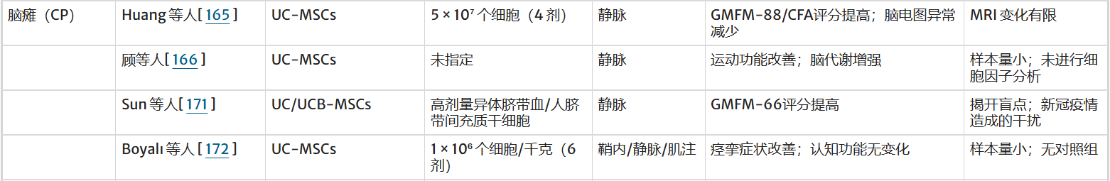 间充质干细胞治疗脑瘫的临床研究