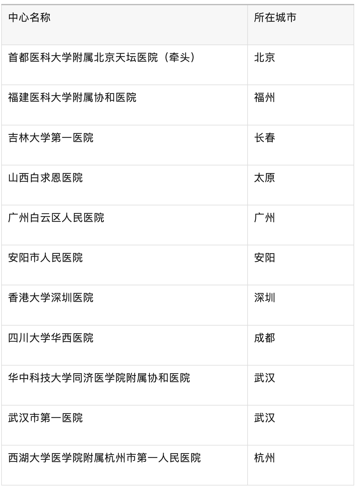 ALT001治疗肌萎缩侧索硬化症的Ⅱ期剂量探索临床研究的医院 ALT001治疗肌萎缩侧索硬化症的Ⅱ期剂量探索临床研究的医院